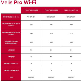 Bojler električni ARISTON-VELIS PRO  WiFi 100L