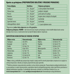 UREA - Mineralno dušično gnojivo