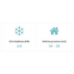 Prijenosni/ Mobilni klima uređaj Olimpia Splendid Dolceclima compact 10 MBB WIFI