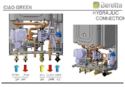 Bojler BERETTA Ciao Green 25CSI- kondenzacijski kombi-2