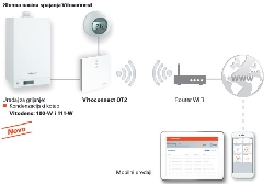 Vitoconnect OT2 WLAN termostat , VIESSMANN   -1