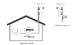 Vanjski Wireless Bridge Hikvision DS-3WF01C-2N/O-0