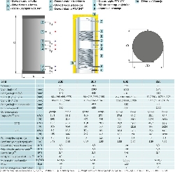 Toplovodni INOX solarni bojleri Centrometal STB 300 -3